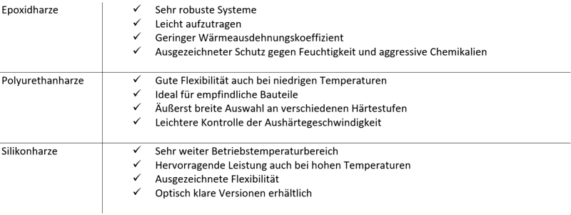 Tabelle Potting Vergussstoffe