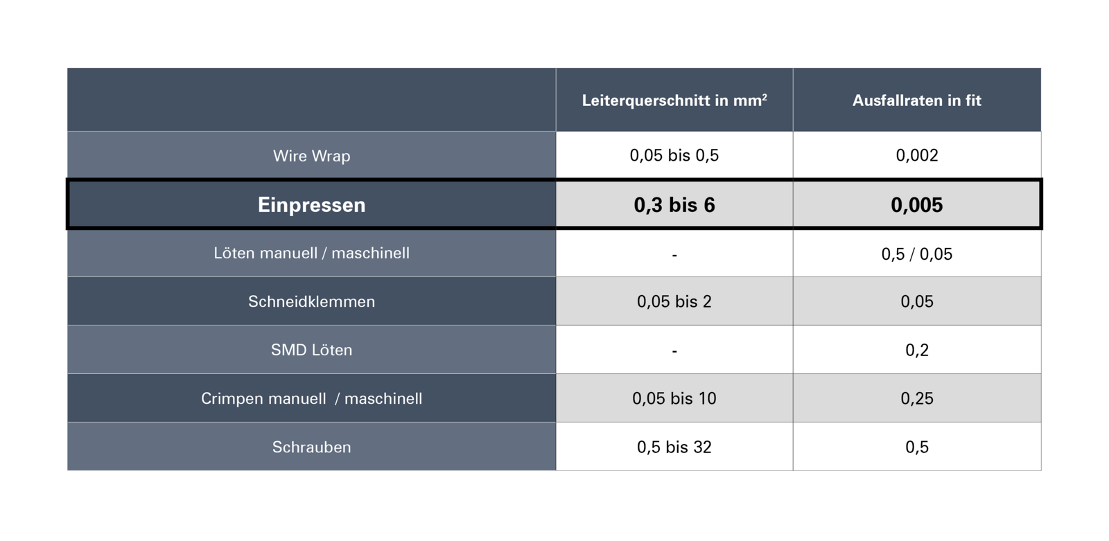 HYMC Fachartikel Tabelle 02 FREI