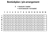 Velox Center-indeling 308-50101-4x
